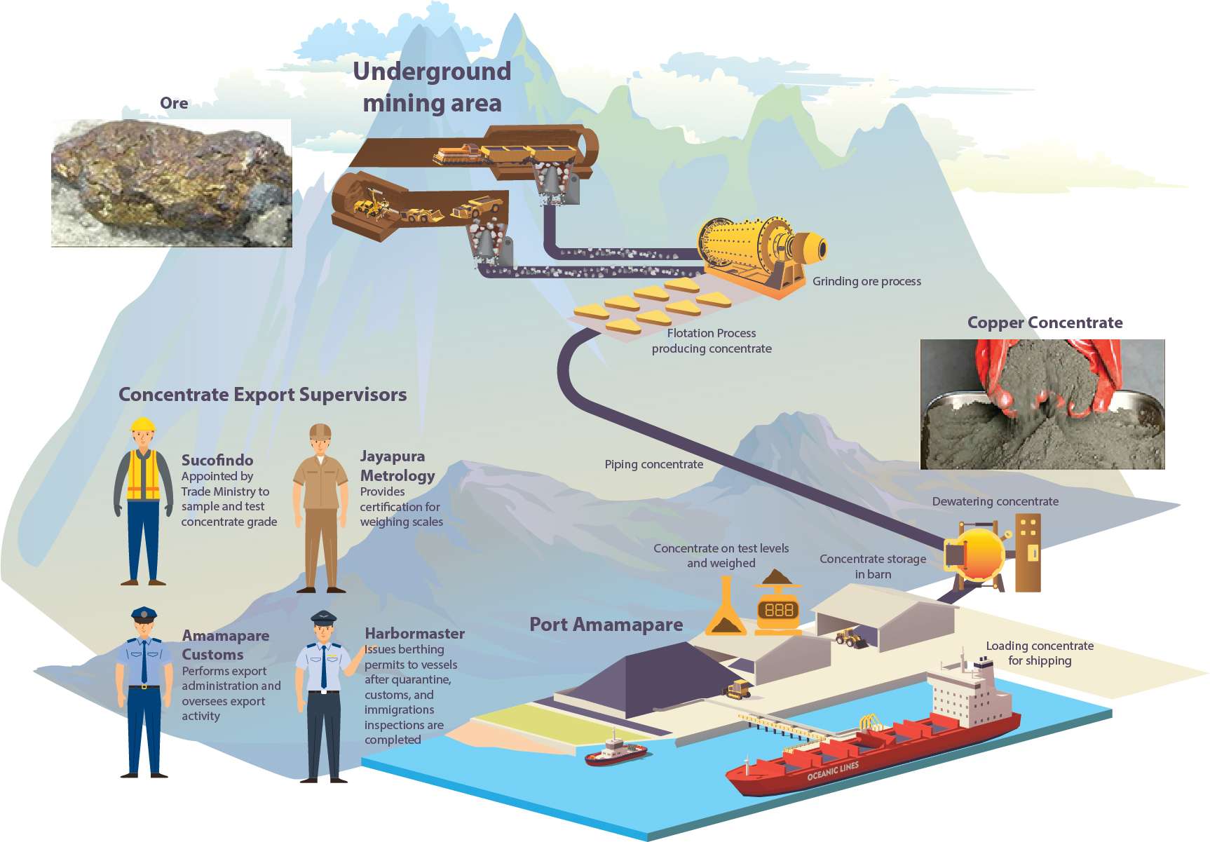 Mining